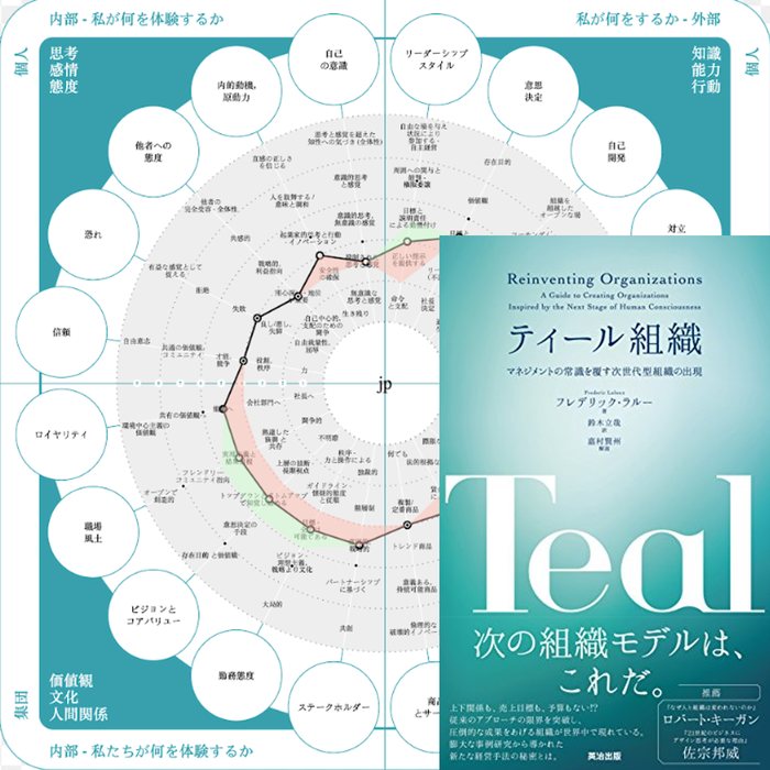 ティール組織診断マップファシリテーター
