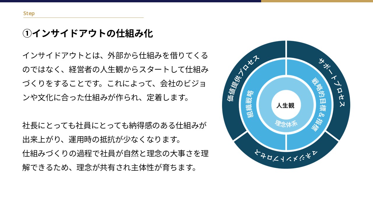 ガイドブック内容スライド2
