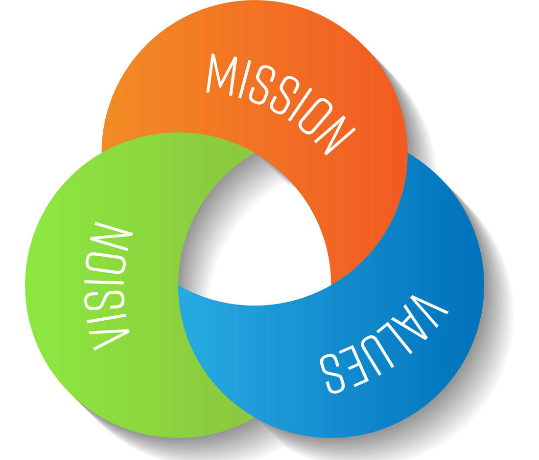 ミッション、ビジョン、バリューの例や違い、作り方から浸透させる方法まで解説。