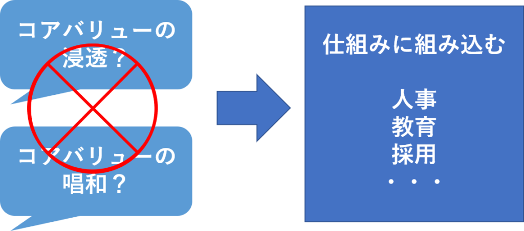 コアバリューは仕組みに組み込むことで自然と共有される