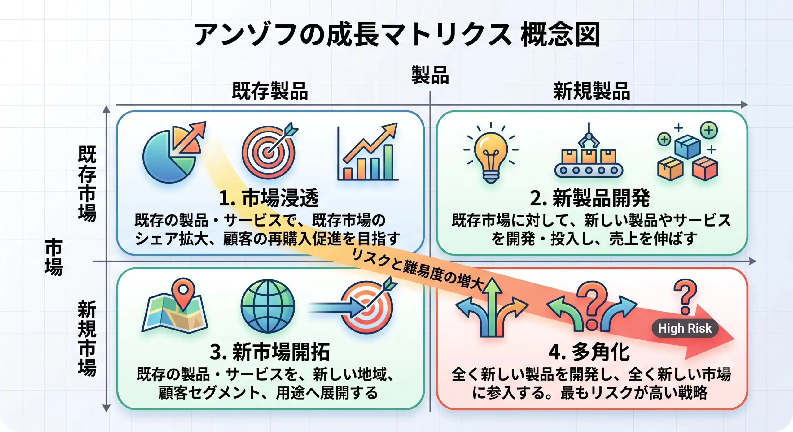 会社を成長させる4つの方法とは？規模と質の両輪で伸ばす経営戦略
