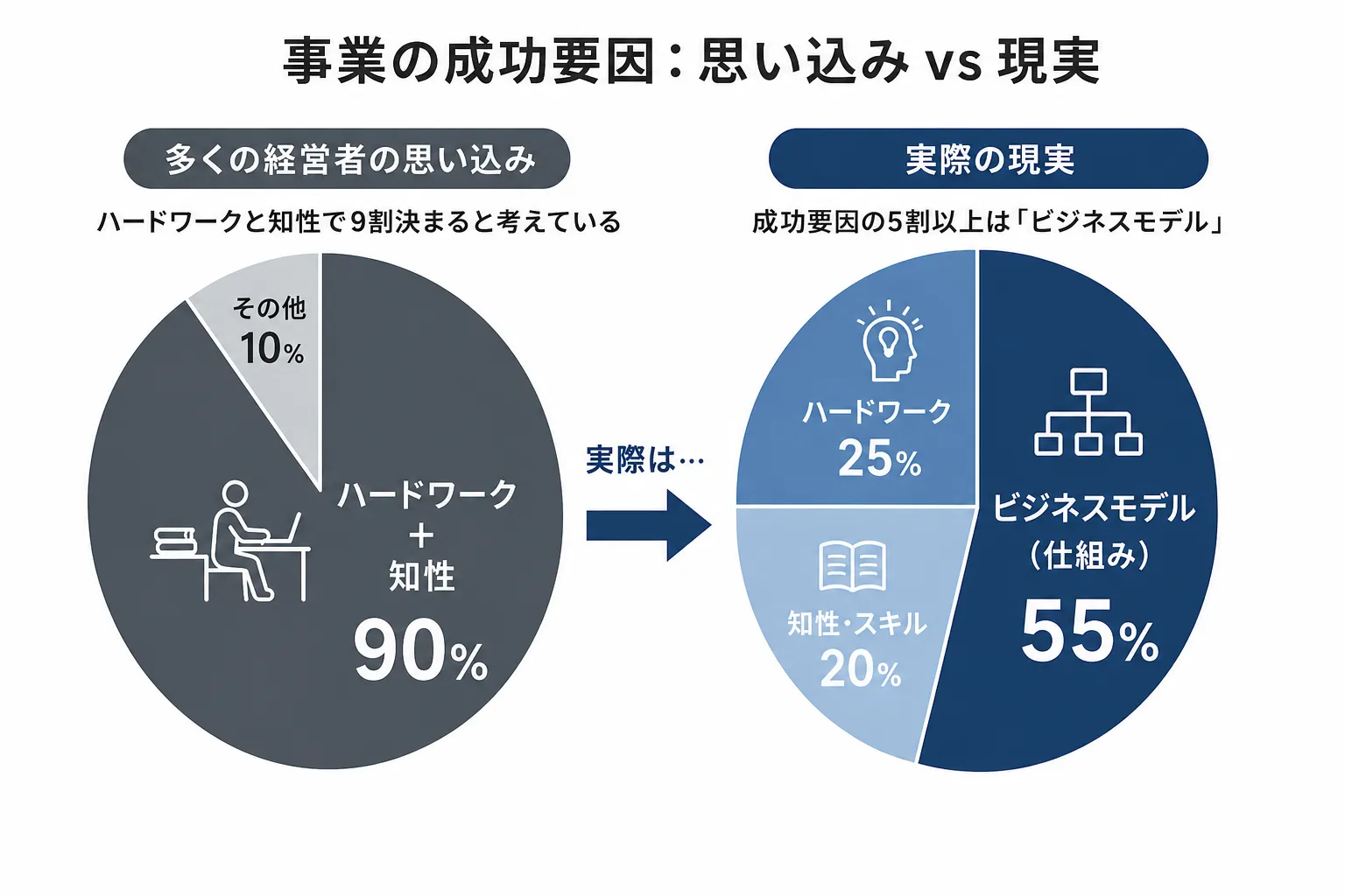 ビジネスモデル
