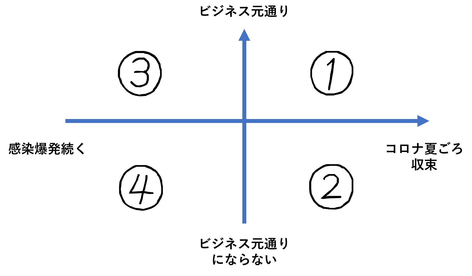 シナリオプランニング シェルの事例 でアフターコロナの世界を乗り切ろう 仕組み経営 シナリオプランニング シェルの事例 でアフターコロナの世界を乗り切ろう 仕組み経営