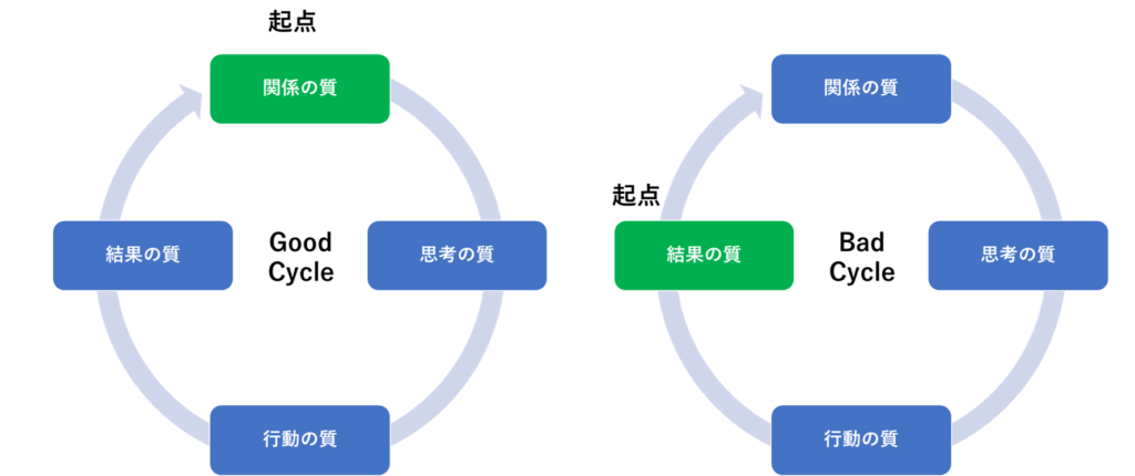 成功循環モデル