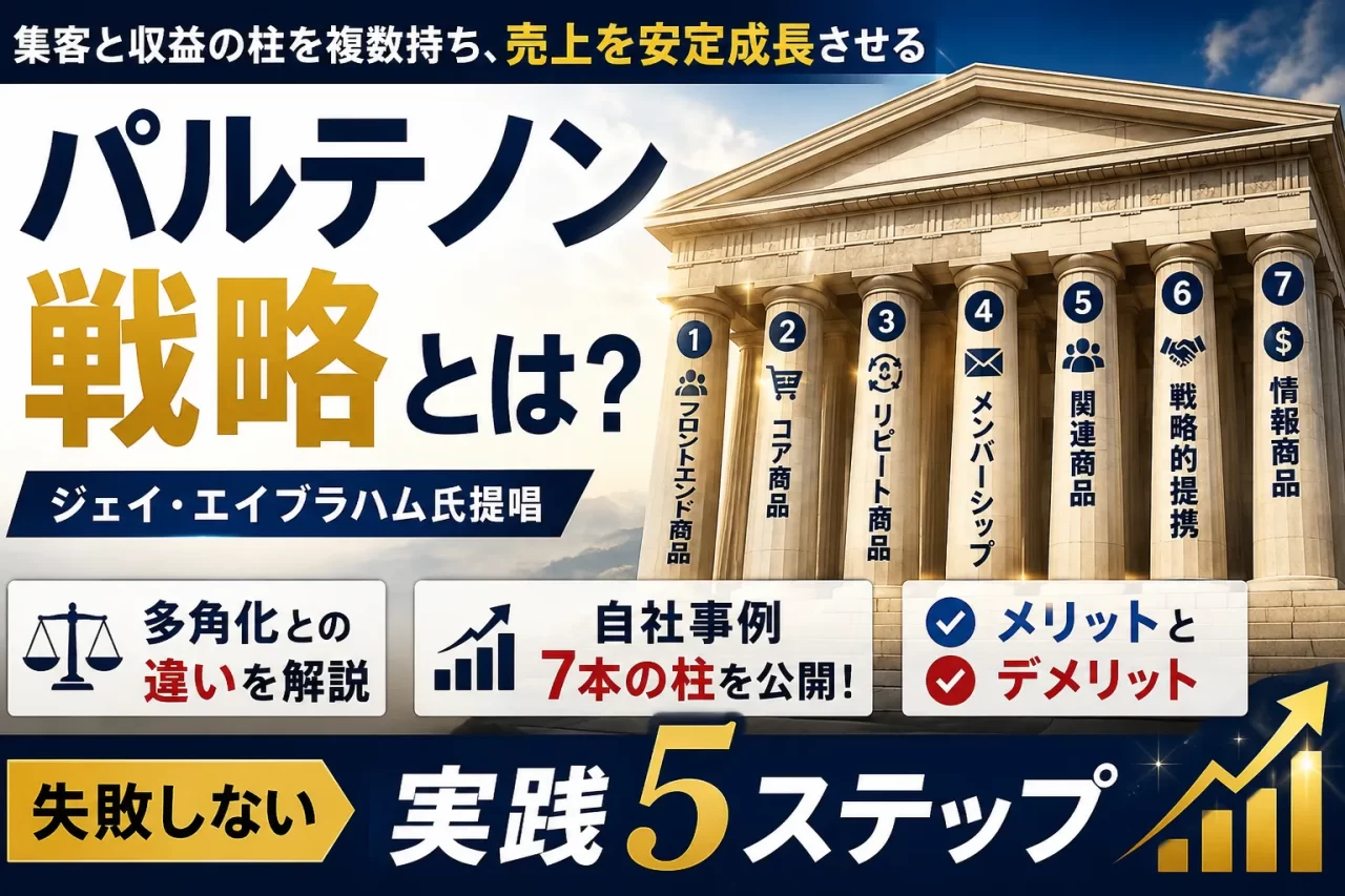 ジェイエイブラハムのパルテノン戦略