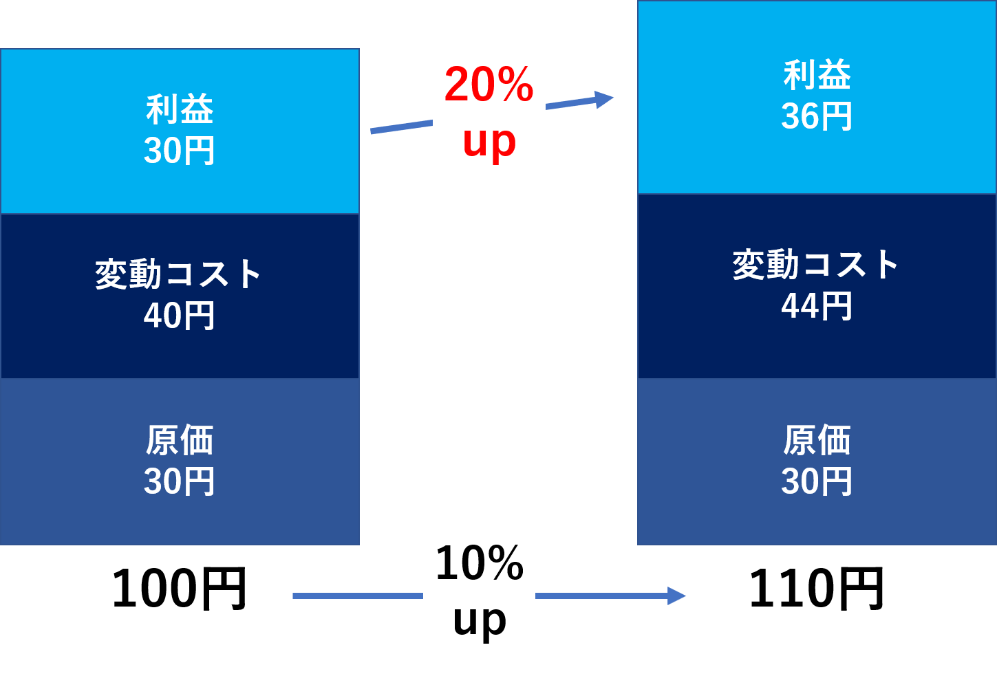 値決めは経営。価格設定のパターンと高い値付けでも売れる商品の特徴を完全解説。