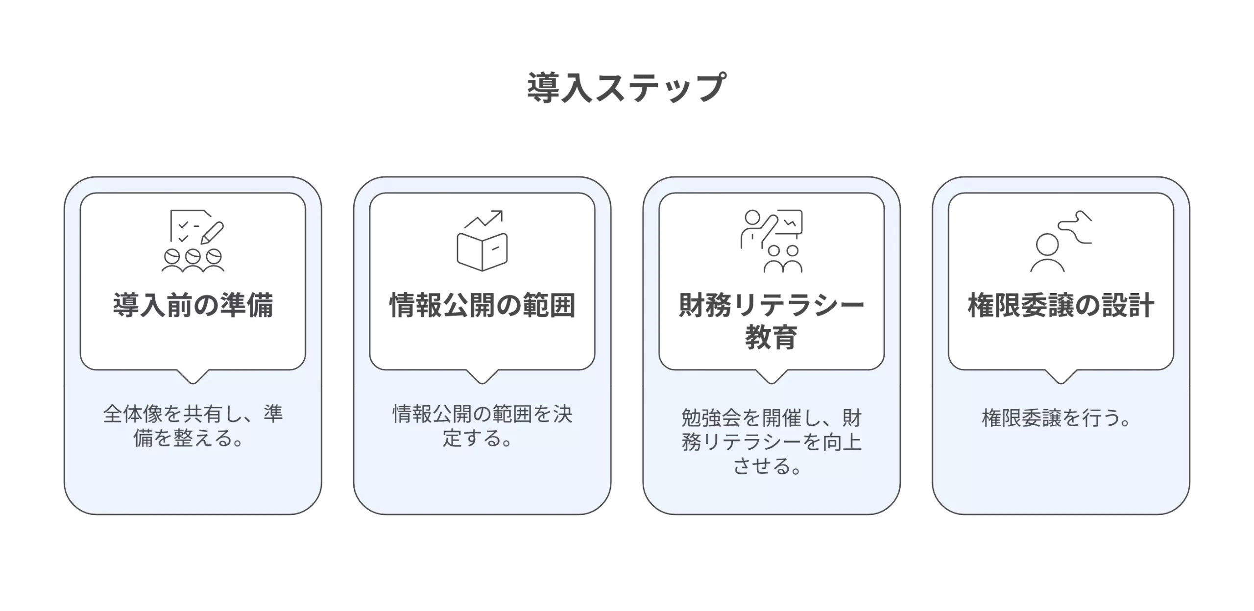 オープンブックマネジメントの始め方