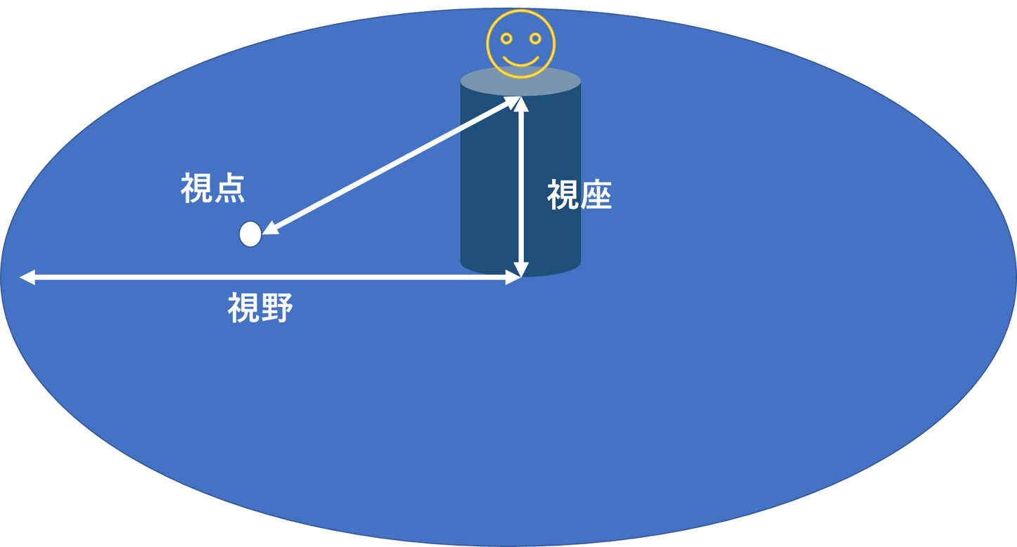 会長と社長の役割の違いとは?