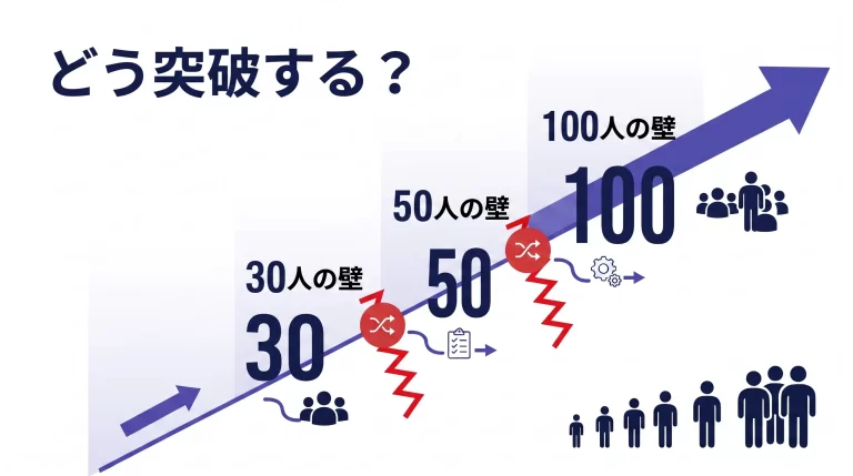 30人の壁とは