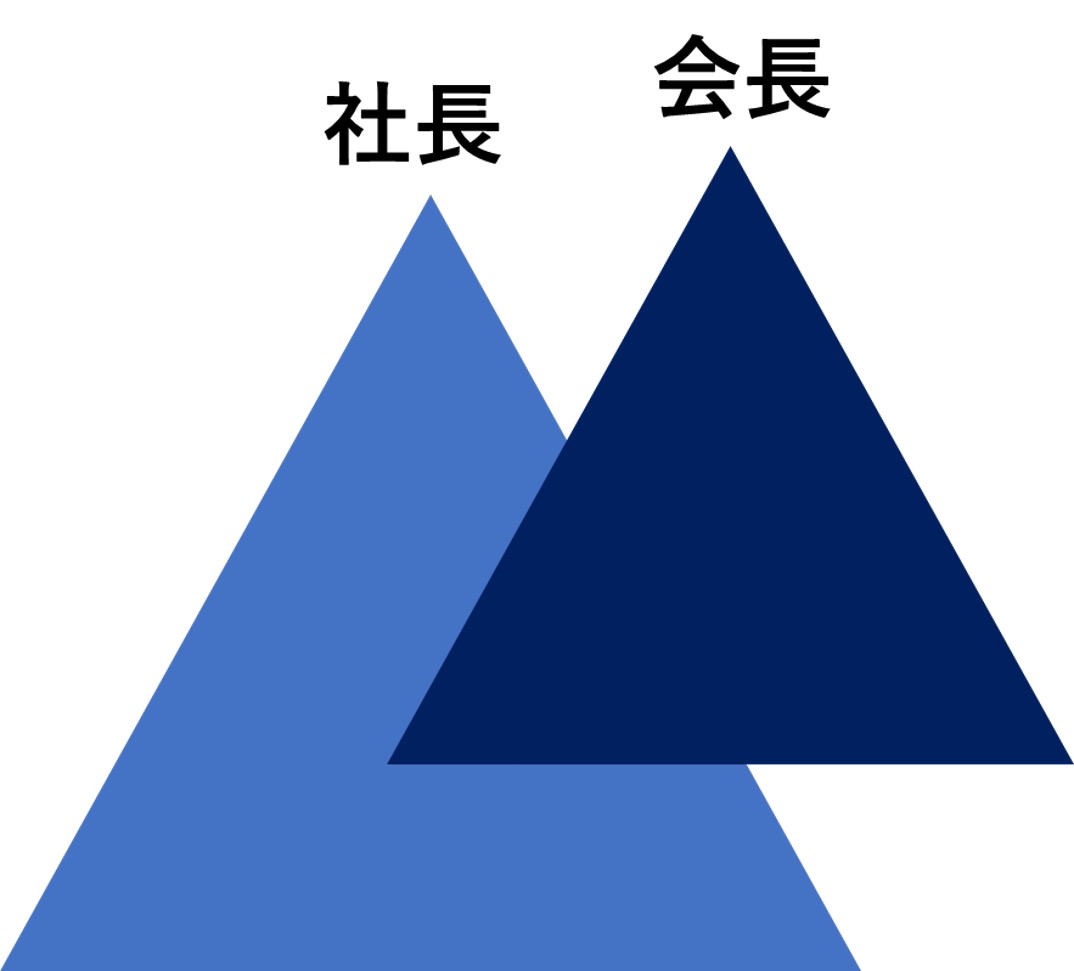 会長と社長の役割の違い