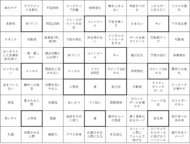 大谷翔平選手も活用したマンダラ型チャートによる目標設定方法。（テンプレートのダウンロード付き）