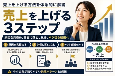 売上を上げる方法の全体像｜中小企業が成果を出す3ステップと具体的な打ち手