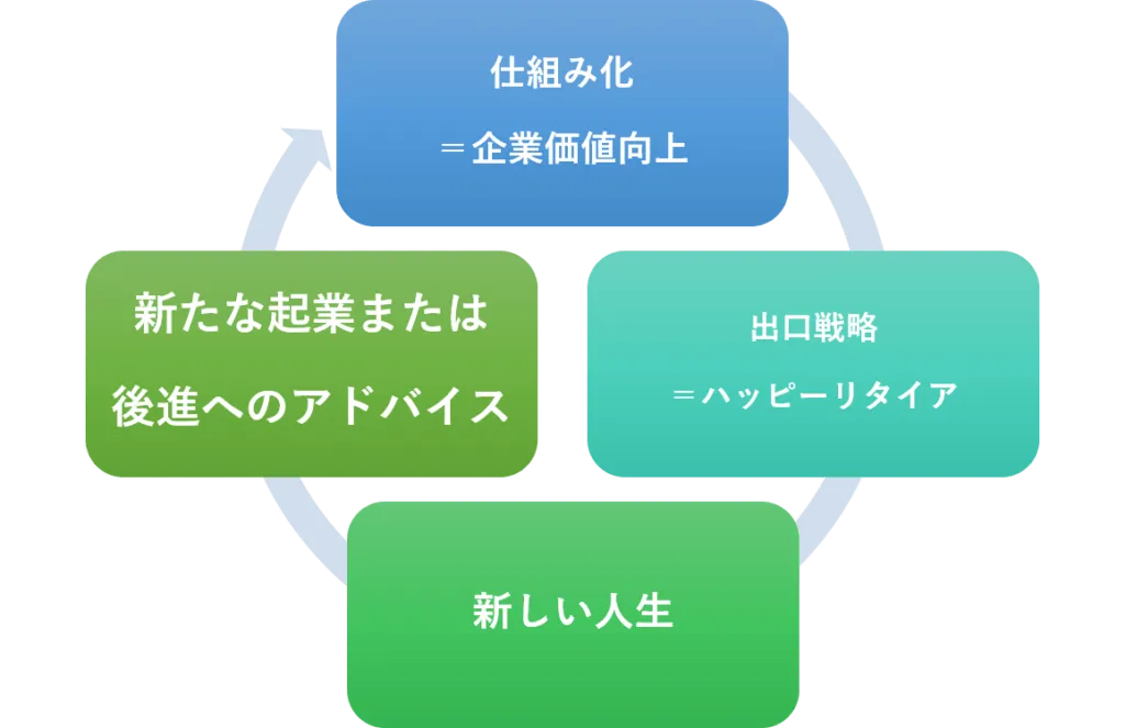 経営ビジョンの例