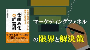 【動画】上がり続ける集客コストをどうするか？