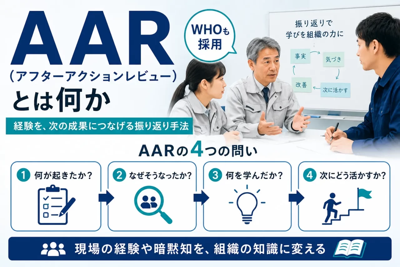 aar（アフターアクションレビュー）による振り返り