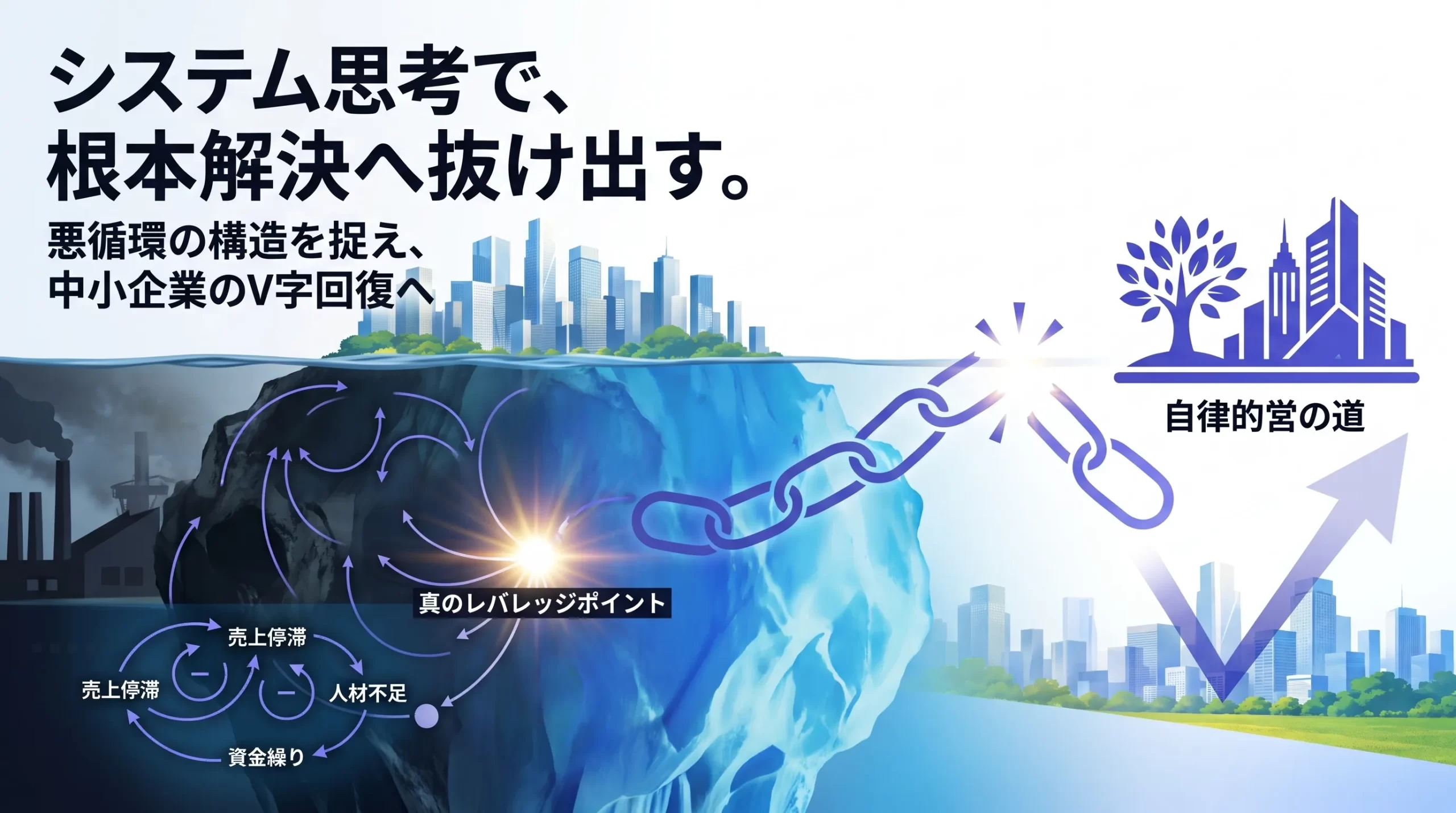 システム思考