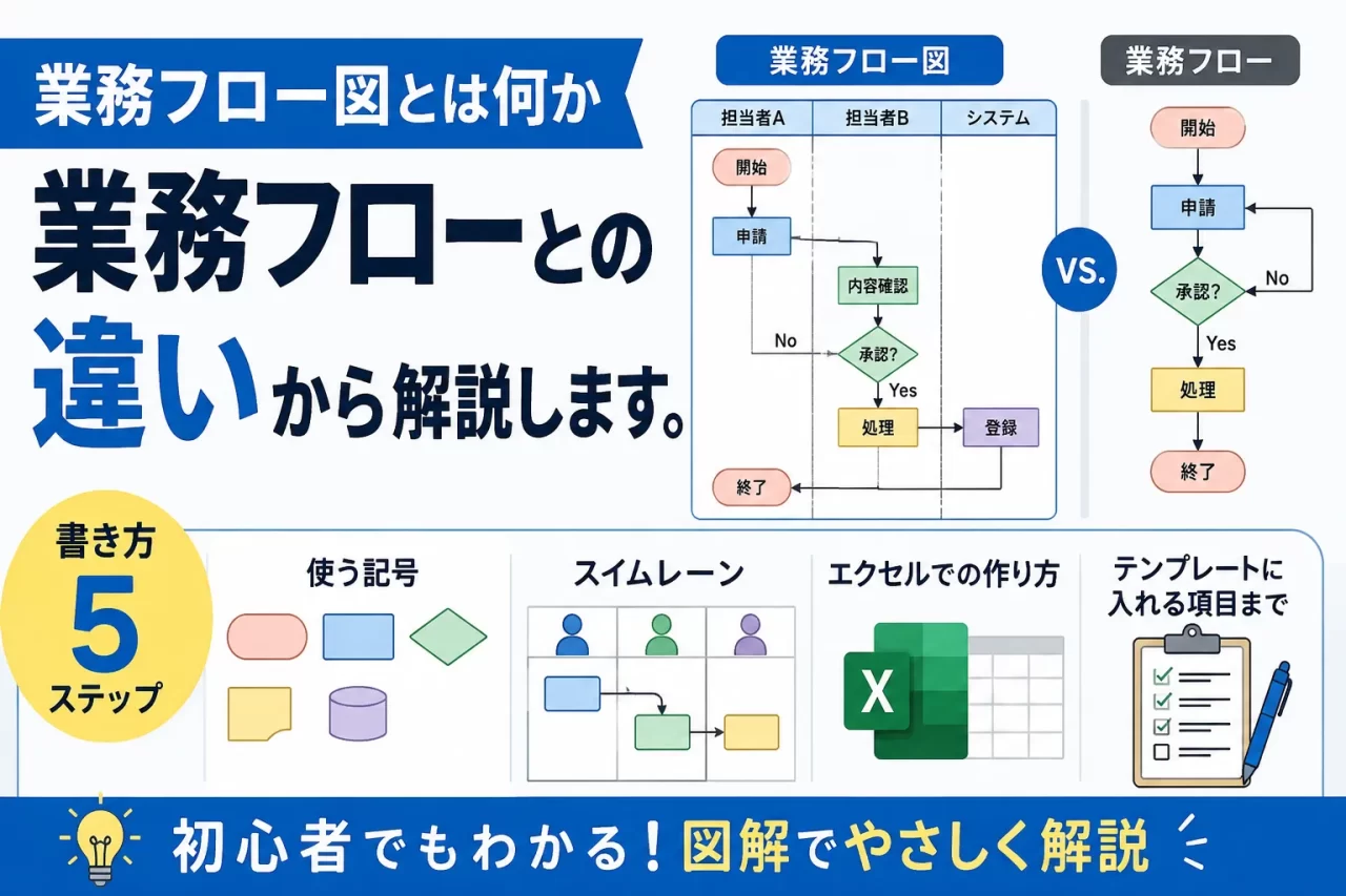 業務フロー図