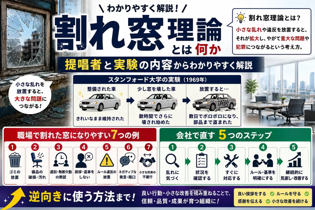 割れ窓理論