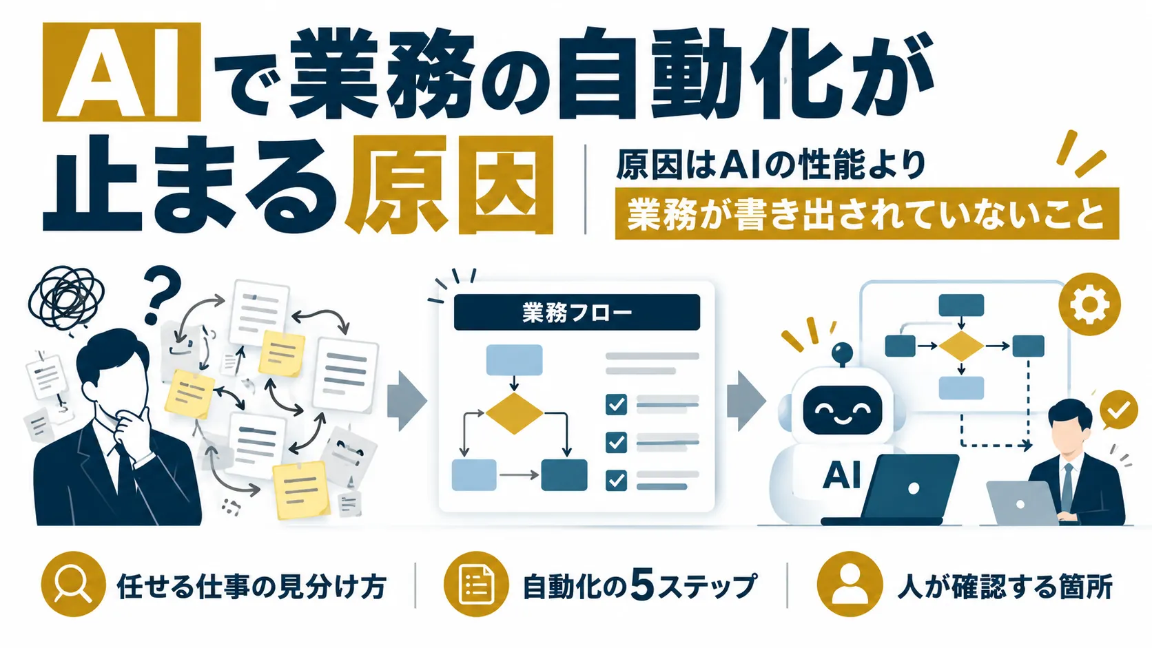 ai 自動化